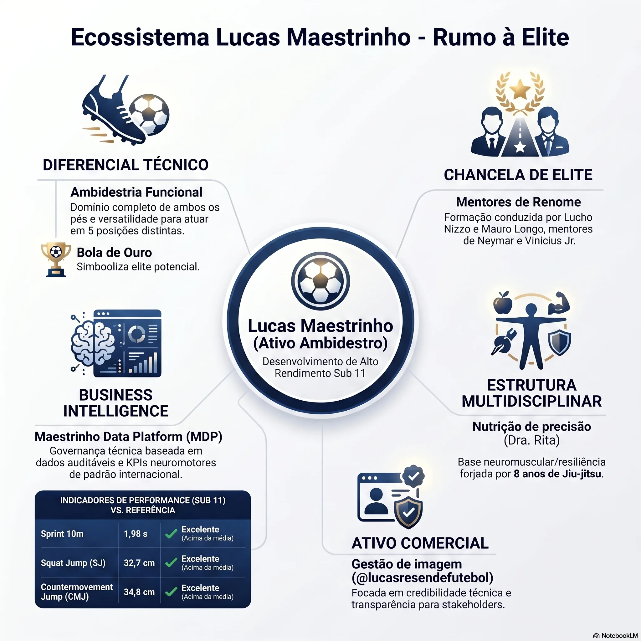 Ecossistema Atleta Lucas Maestrinho